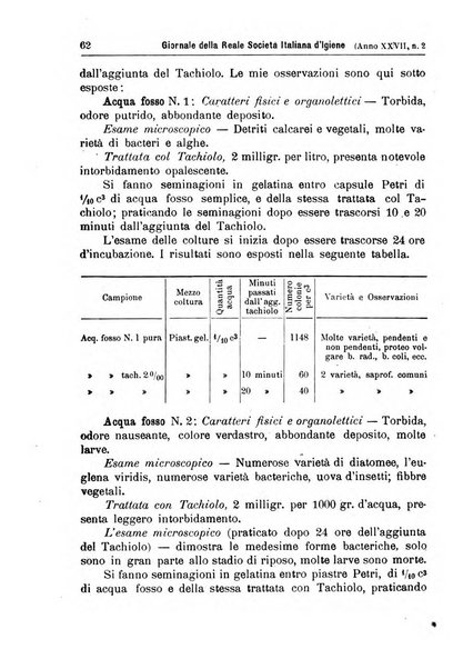 Giornale della Società italiana d'igiene