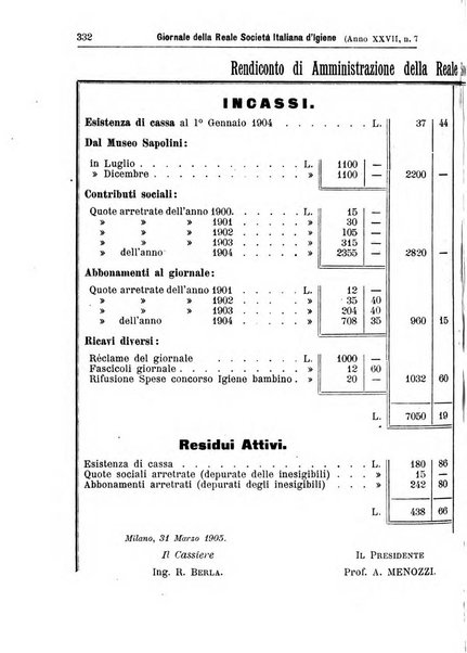 Giornale della Società italiana d'igiene