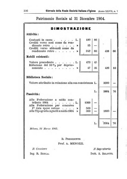 Giornale della Società italiana d'igiene