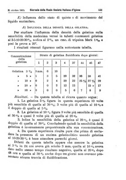 Giornale della Società italiana d'igiene