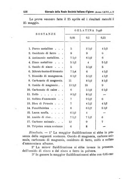 Giornale della Società italiana d'igiene