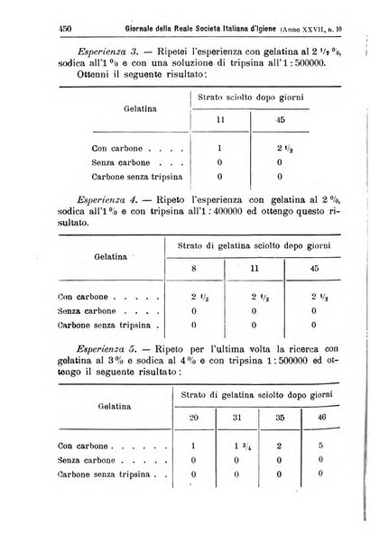 Giornale della Società italiana d'igiene