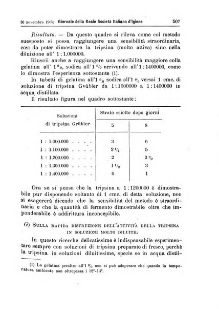 Giornale della Società italiana d'igiene