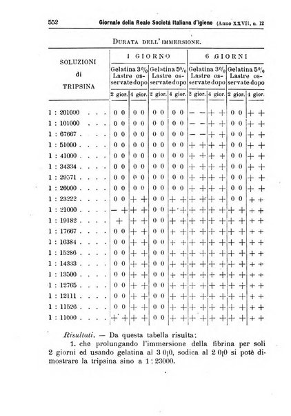 Giornale della Società italiana d'igiene