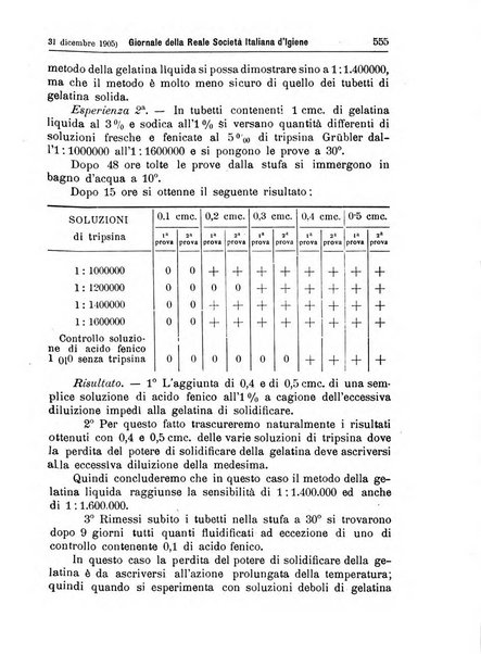 Giornale della Società italiana d'igiene