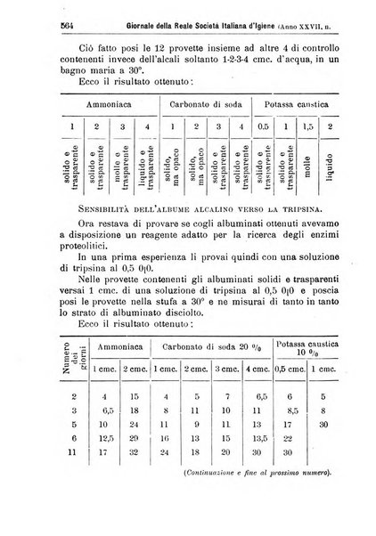 Giornale della Società italiana d'igiene