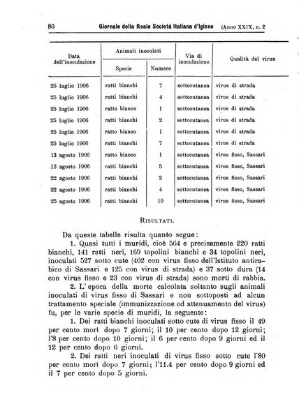 Giornale della Società italiana d'igiene