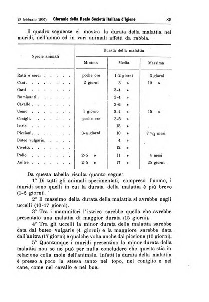 Giornale della Società italiana d'igiene