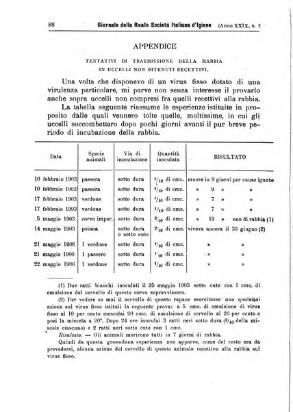 Giornale della Società italiana d'igiene