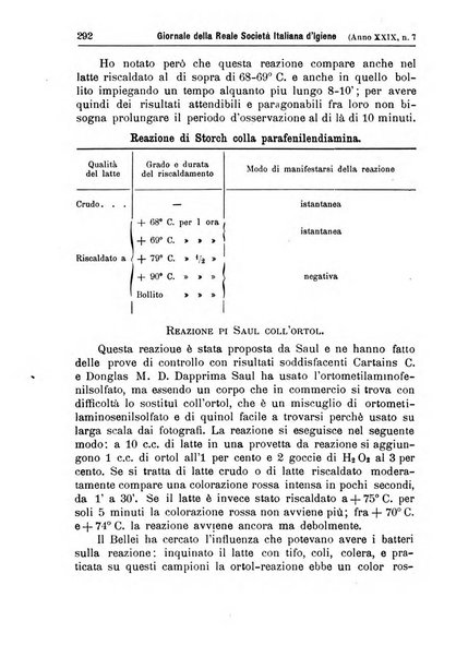 Giornale della Società italiana d'igiene