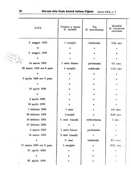 Giornale della Società italiana d'igiene