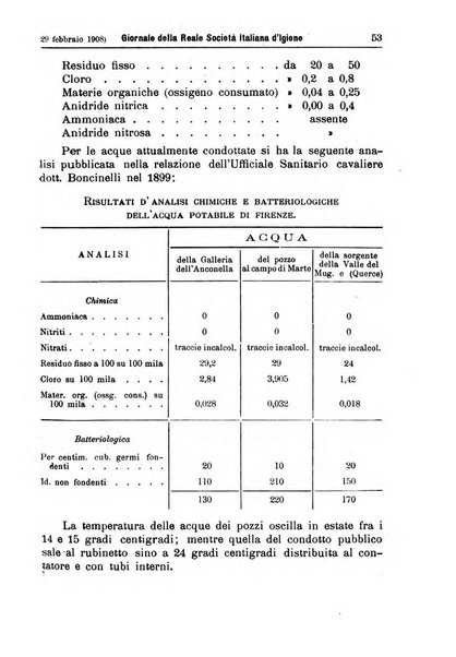 Giornale della Società italiana d'igiene