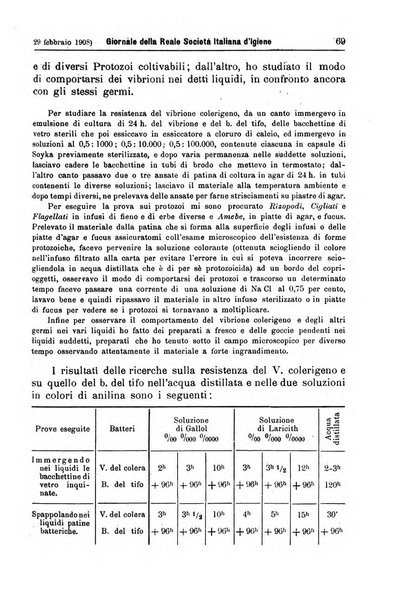 Giornale della Società italiana d'igiene