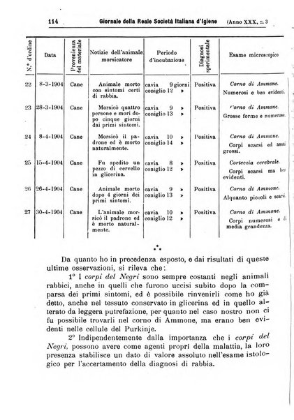 Giornale della Società italiana d'igiene