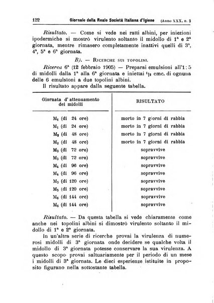 Giornale della Società italiana d'igiene