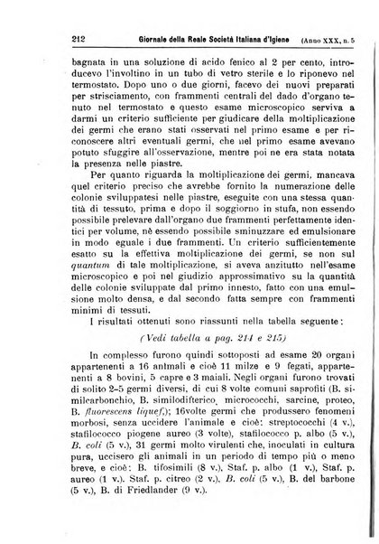 Giornale della Società italiana d'igiene