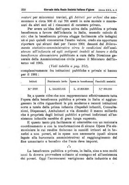 Giornale della Società italiana d'igiene