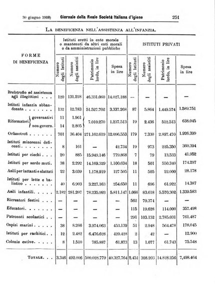 Giornale della Società italiana d'igiene