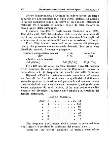 Giornale della Società italiana d'igiene