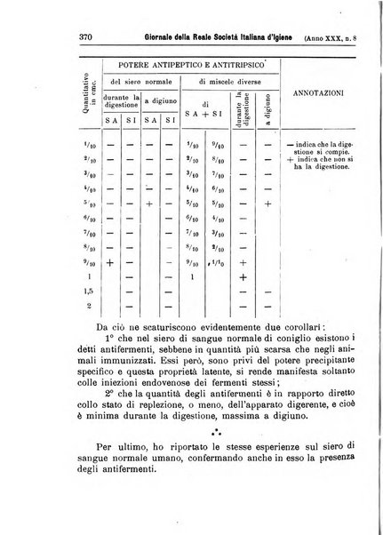 Giornale della Società italiana d'igiene