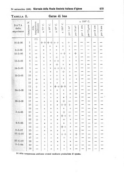 Giornale della Società italiana d'igiene