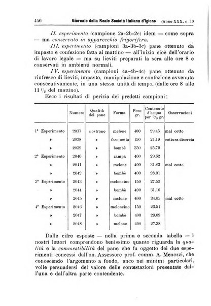 Giornale della Società italiana d'igiene