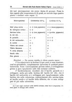 giornale/MIL0273089/1909/unico/00000028