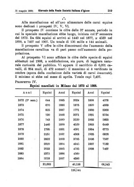 Giornale della Società italiana d'igiene