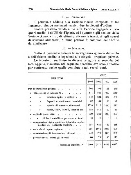 Giornale della Società italiana d'igiene