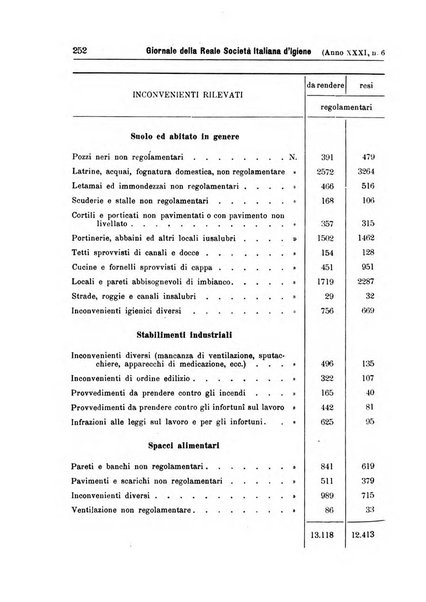 Giornale della Società italiana d'igiene