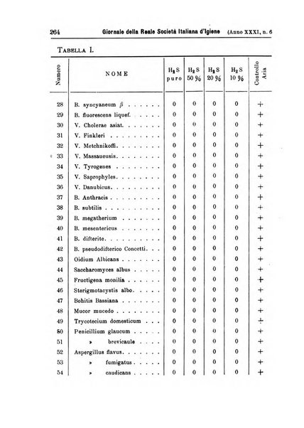 Giornale della Società italiana d'igiene