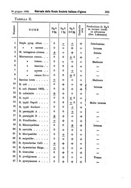 Giornale della Società italiana d'igiene