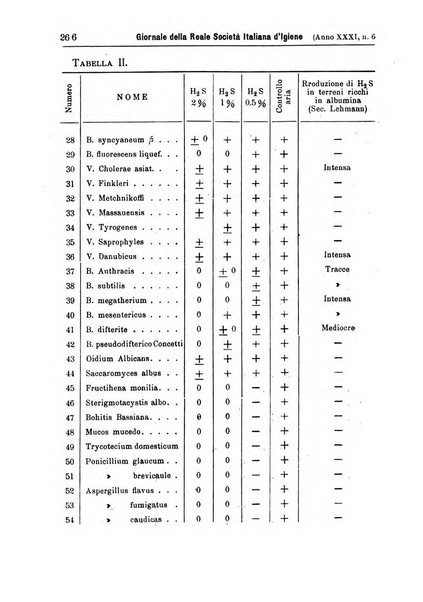 Giornale della Società italiana d'igiene