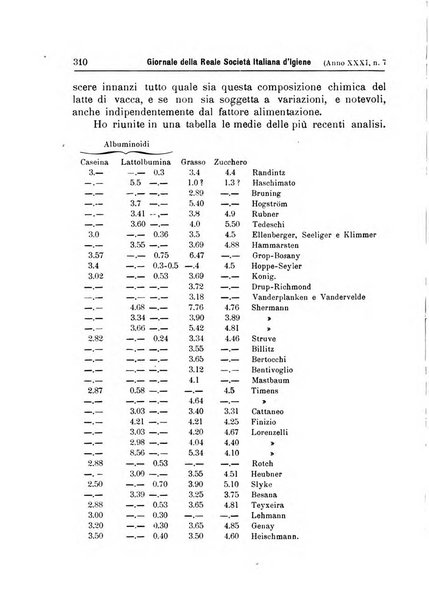 Giornale della Società italiana d'igiene