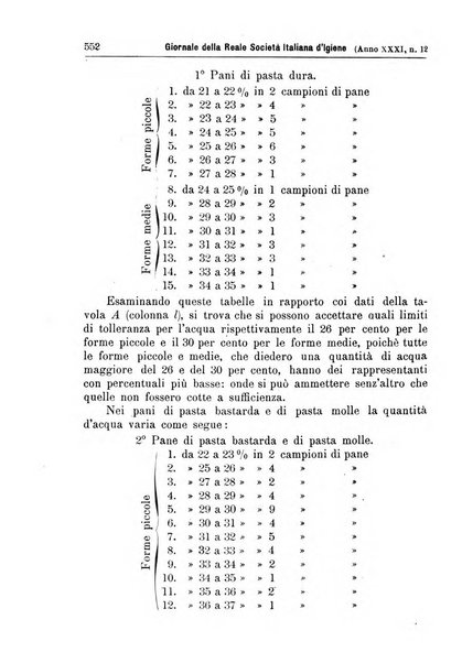 Giornale della Società italiana d'igiene