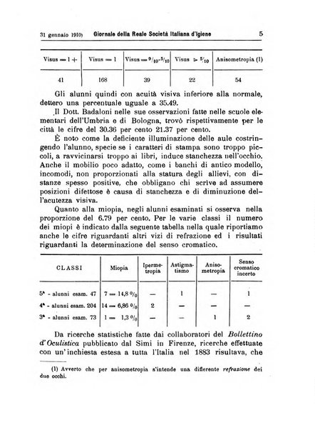 Giornale della Società italiana d'igiene