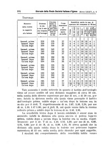 Giornale della Società italiana d'igiene