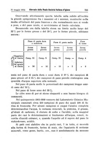 Giornale della Società italiana d'igiene