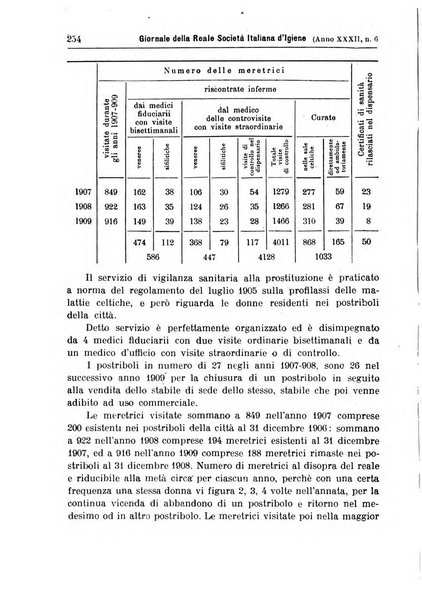 Giornale della Società italiana d'igiene