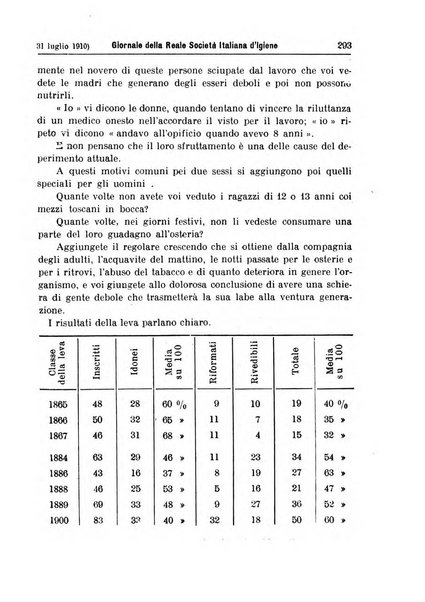 Giornale della Società italiana d'igiene