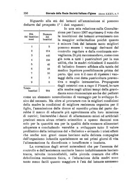 Giornale della Società italiana d'igiene