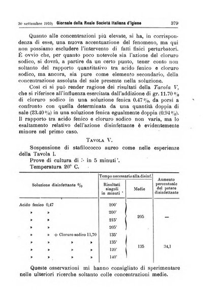 Giornale della Società italiana d'igiene