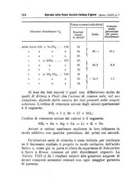 Giornale della Società italiana d'igiene