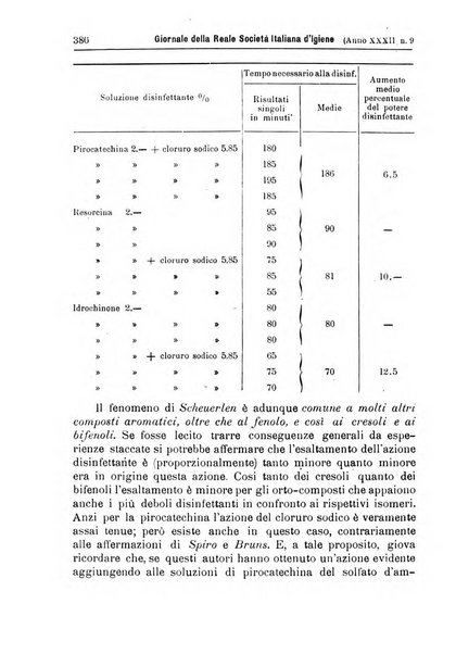 Giornale della Società italiana d'igiene