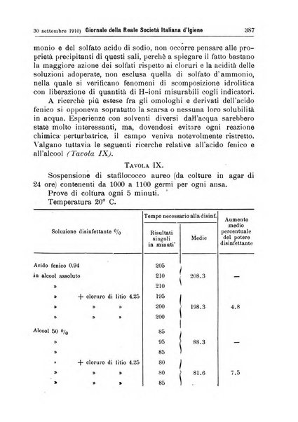 Giornale della Società italiana d'igiene