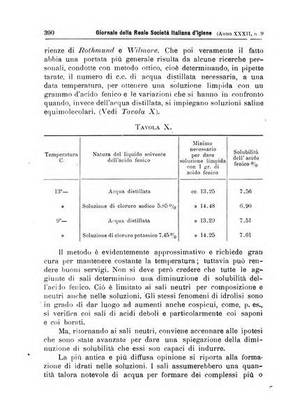 Giornale della Società italiana d'igiene