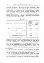 giornale/MIL0273089/1910/unico/00000424