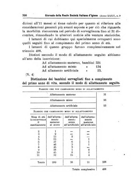 Giornale della Società italiana d'igiene