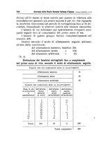 giornale/MIL0273089/1910/unico/00000432