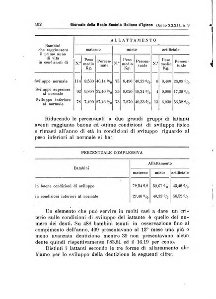 Giornale della Società italiana d'igiene